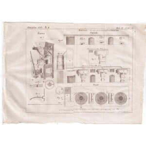 259. Įrenginys sriubai virti 1821